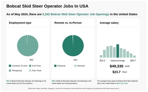 jobs to do with skid steer|skid steer owner operator jobs.